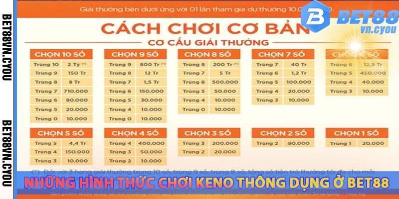 hinh-thuc-choi-xo-so-kenne-bet88